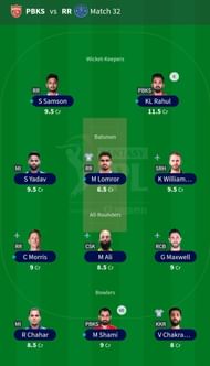 Fantasy Team for Match 32: PBKS vs RR